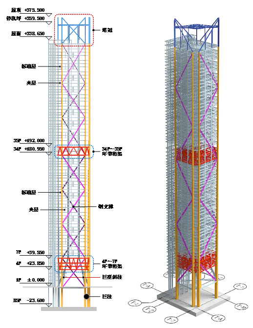 全国在建最高纯钢结构建筑易主了？