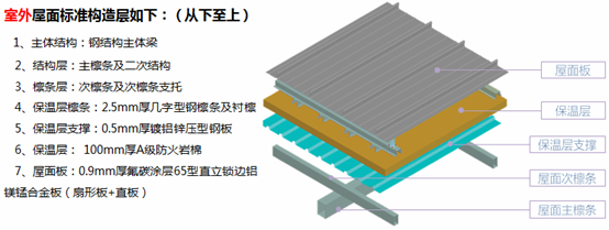 陕西奥体中心体育馆，获得屋面防水金禹奖