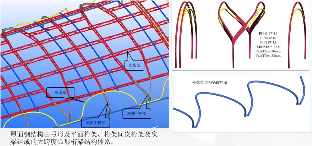 【行业资讯】中建八局泰国机场项目钢结构封顶