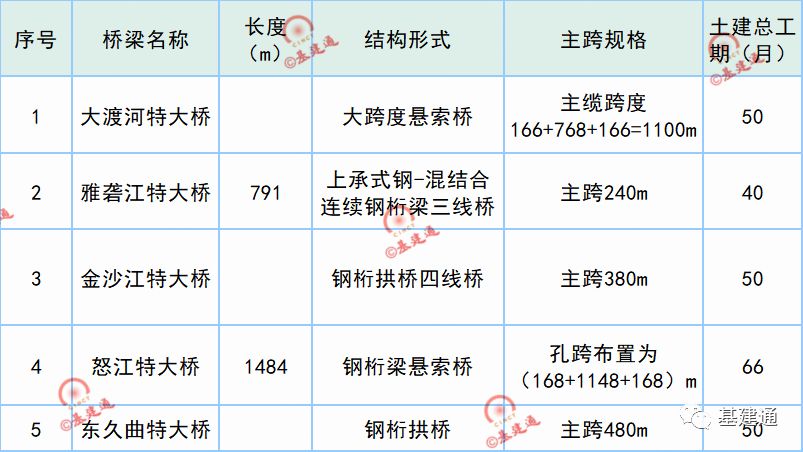 【行业资讯】川藏铁路，最具挑战的史诗级铁路工程就要开始了！