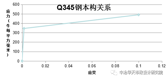 【钢构知识】国内首例171mx550m大跨度管桁架结构斜面滑移成功