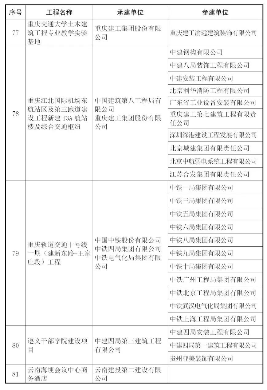 【行业资讯】建筑工程最高奖 — 鲁班奖来了，241个获奖项目完整名单！