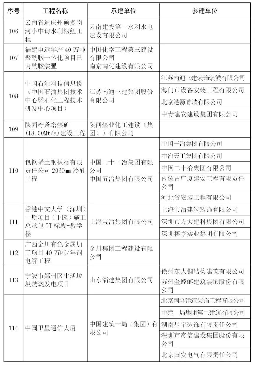 【行业资讯】建筑工程最高奖 — 鲁班奖来了，241个获奖项目完整名单！