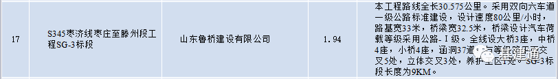 【行业投票】八大地方建企，谁是最强地龙？