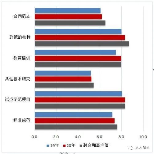 2020年《上海市建筑信息模型技术应用与发展报告》