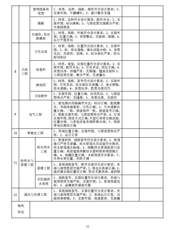 【行业资讯】今年7月1日起，你买全装修房就按这个标准验房！