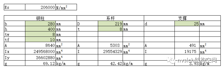 钢结构防火设计总结及算例，值得收藏！