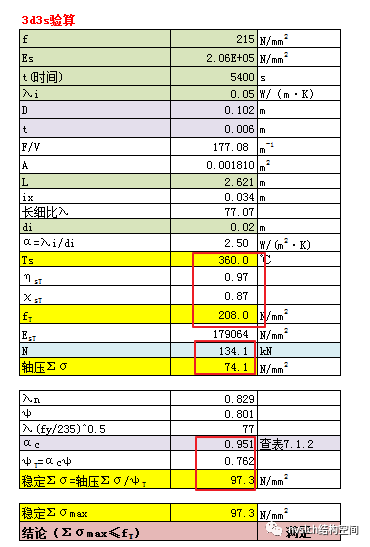 钢结构防火设计总结及算例，值得收藏！