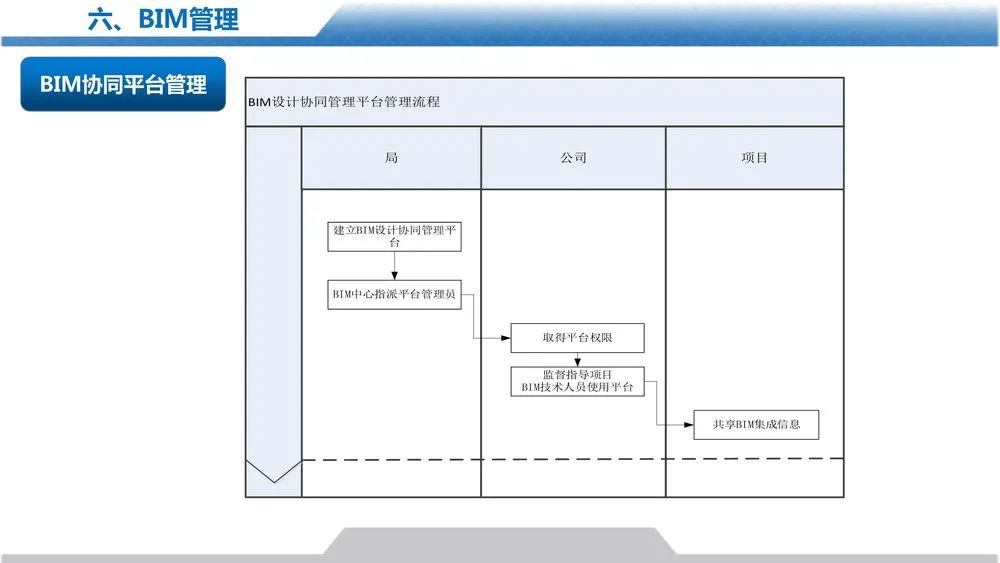 设计管理手册宣贯PPT，大公司如何做设计管理