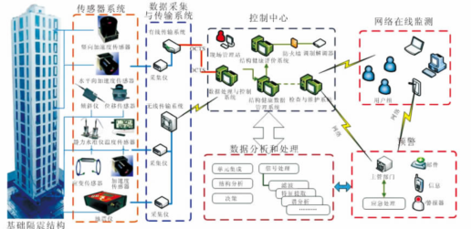 通俗讲结构概念设计之(设计理念、结构概念、结构体系)