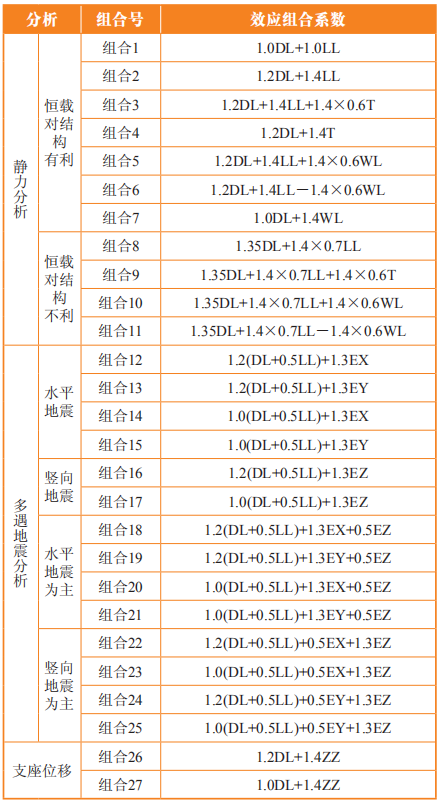 设计案例：张弦立体拱架在某大跨度煤棚中的结构设计简述