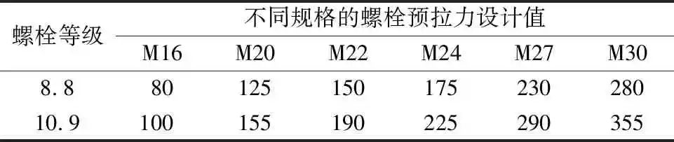 中美建筑转自：方法比较---螺栓连接