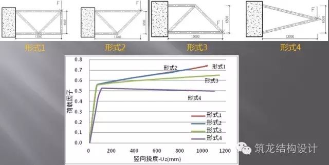 超高层建筑关键构件与节点设计，很全面的总结