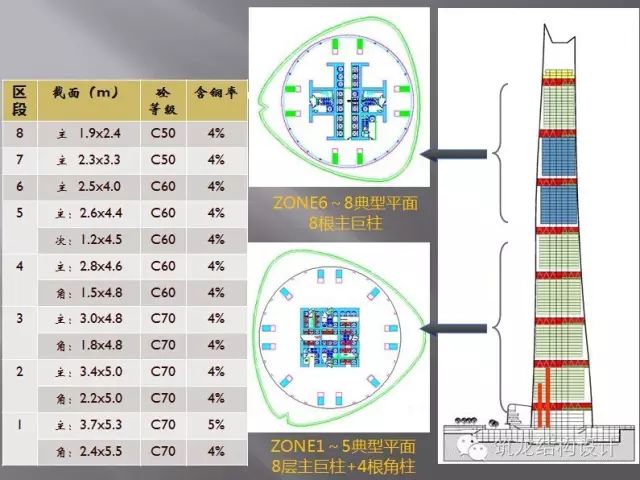 超高层建筑关键构件与节点设计，很全面的总结