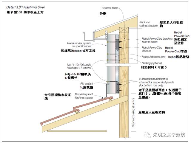 轻骨架结构体系，如何选用AAC/ALC楼板和墙板