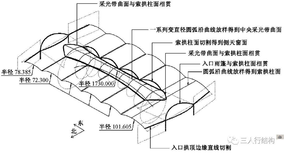 火车站结构设计之大跨度结构选型