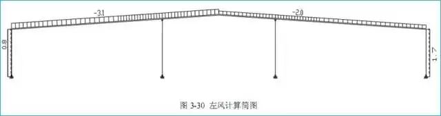 门式刚架结构设计实例