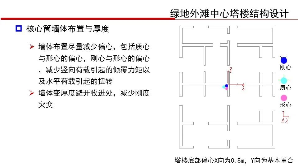 【行业知识】华东院陈建兴：退台式超高层建筑结构设计（PPT+视频）