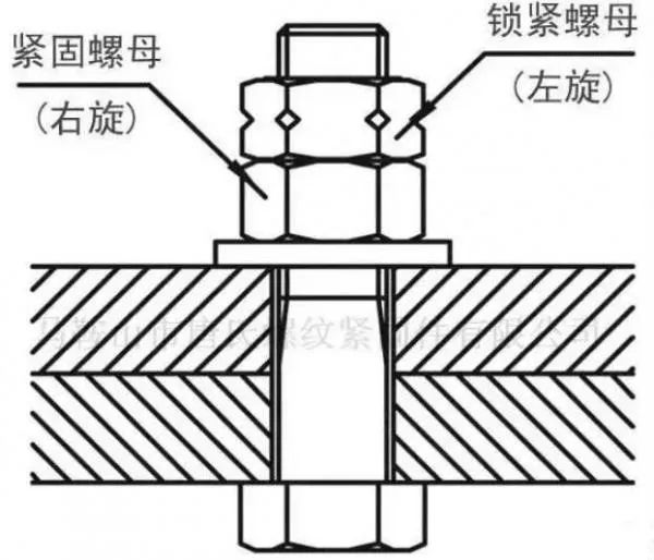 螺栓不松没事，一松就断？是什么原因？