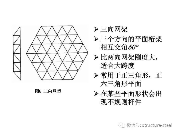 网架结构设计