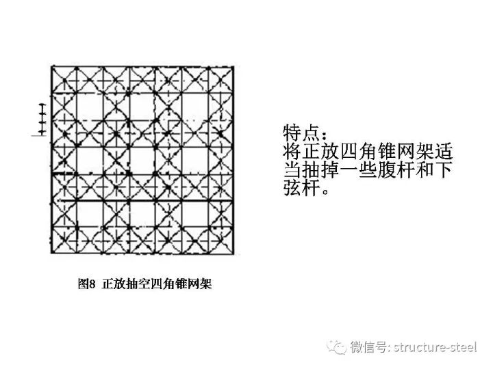 网架结构设计