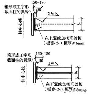 【钢构知识】钢结构连接形式总结