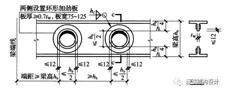 【钢构知识】钢结构连接形式总结