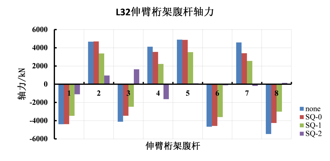 【行业知识】超高层伸臂桁架的那些事儿