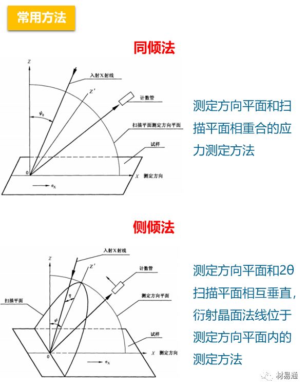 【行业知识】一组图看懂残余应力