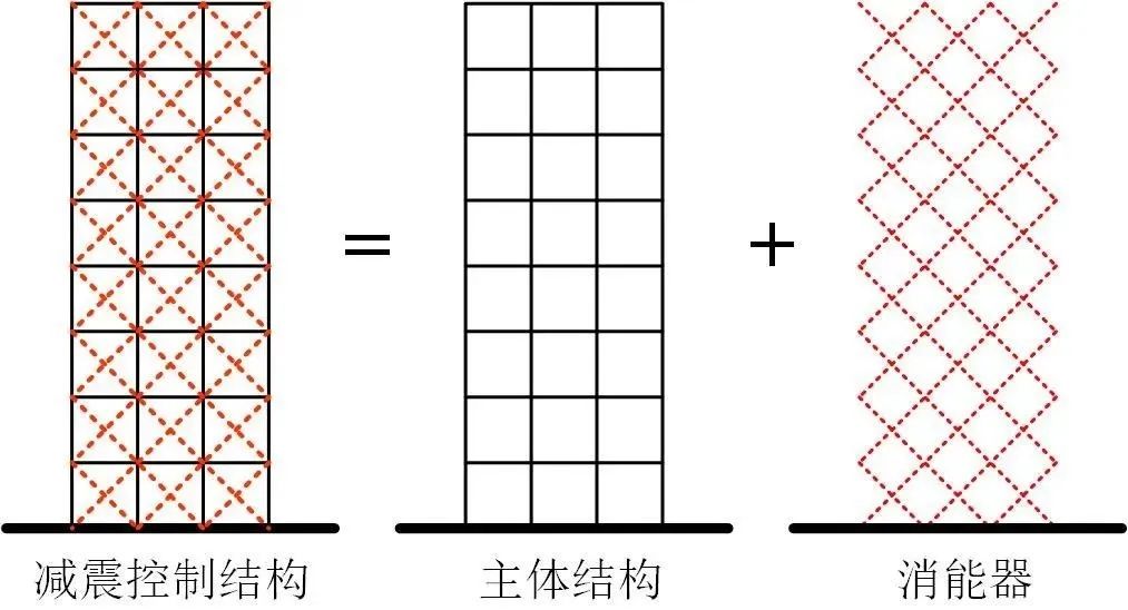 从十二年前的汶川地震说起