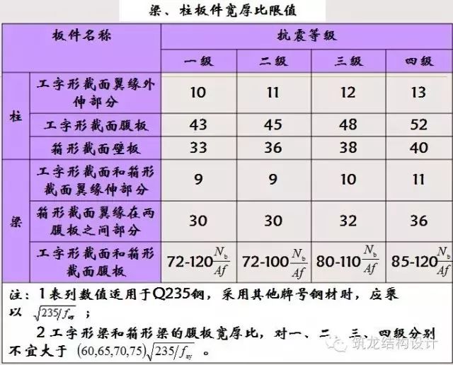 【钢构知识】钢结构抗震设计详解（建议收藏）