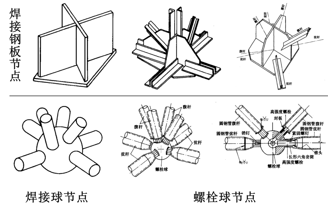 【钢构知识】十问十答之结构篇