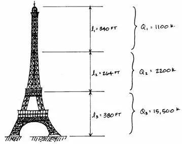 【案例解析】解密埃菲尔铁塔结构设计