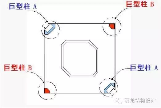 【行业知识】超高层建筑关键构件与节点设计