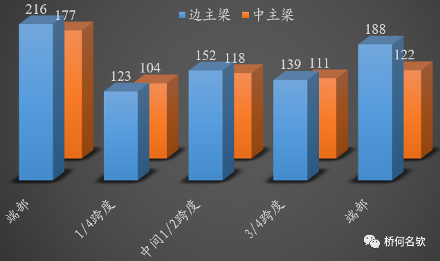 【钢构知识】钢桥局部腐蚀分析及对策