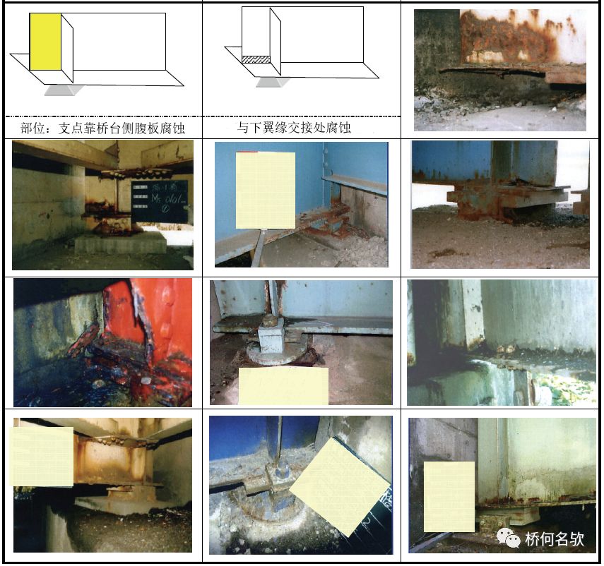 【钢构知识】钢桥局部腐蚀分析及对策