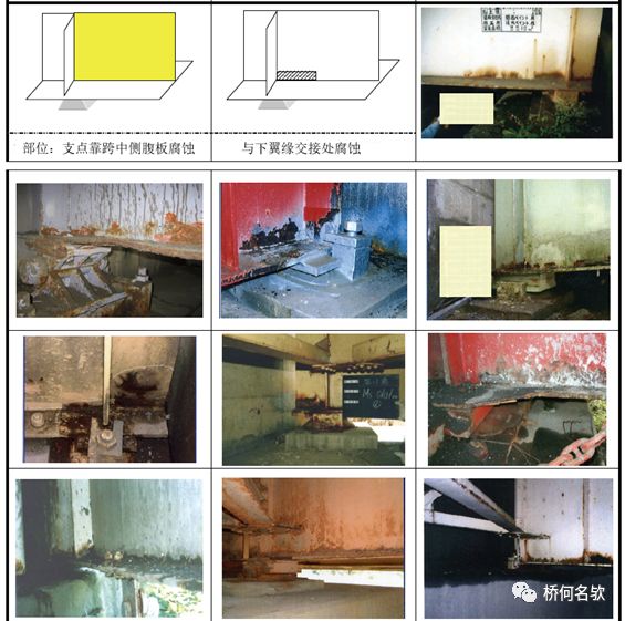 【钢构知识】钢桥局部腐蚀分析及对策