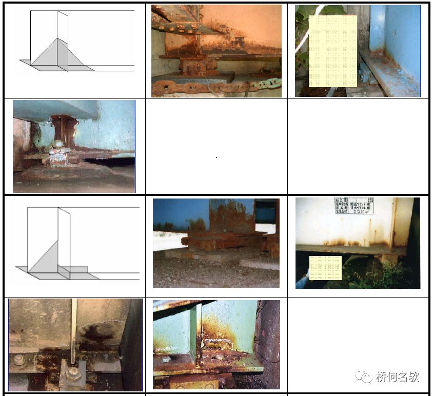 【钢构知识】钢桥局部腐蚀分析及对策