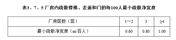 设计审查中建筑专业突出问题大汇总