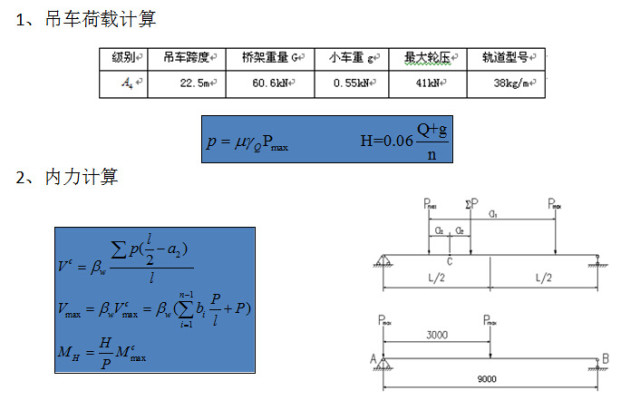 【钢构知识】门式刚架厂房的转自：要点