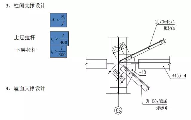 【钢构知识】门式刚架厂房的转自：要点