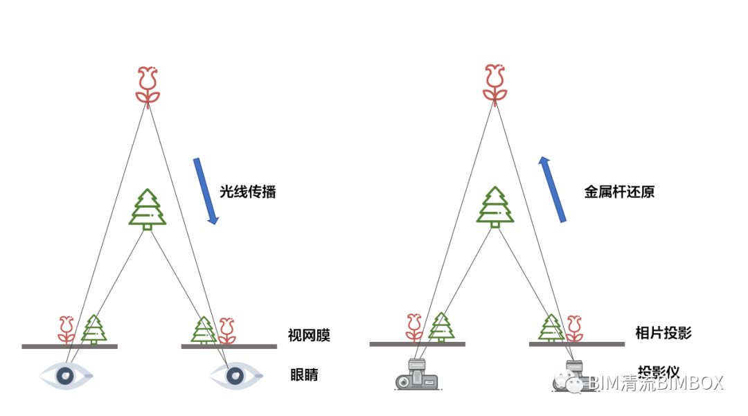 【行业前沿】倾斜摄影—始于一战的拍照建模技术