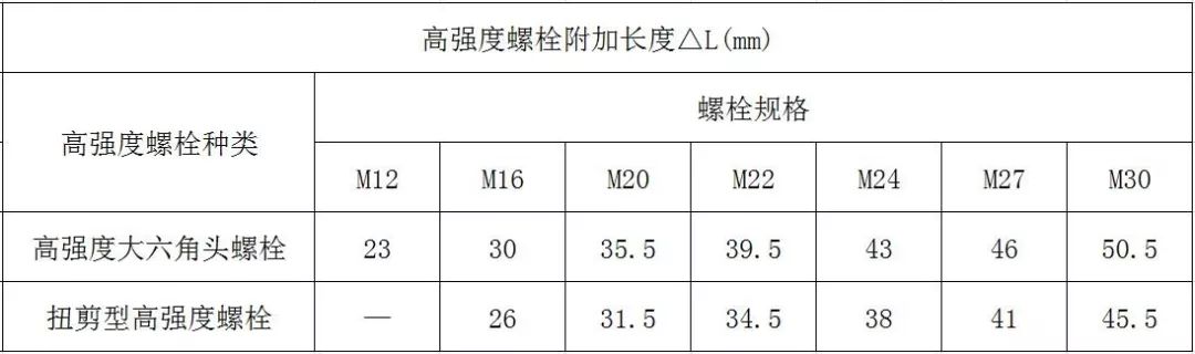 【钢构知识】十个关于螺栓的问题