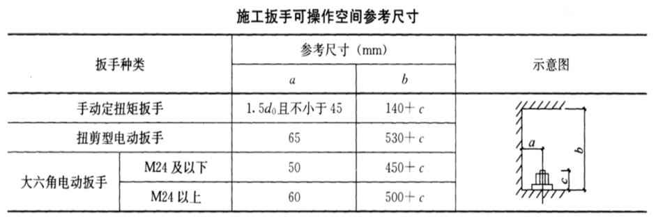 【钢构知识】十个关于螺栓的问题