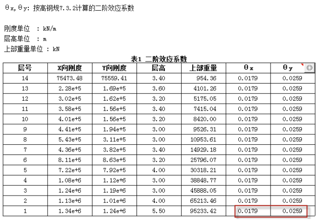 【钢构知识】一般钢结构二阶效应系数计算及屈曲分析