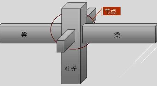 【行业知识】这个柱子不一般