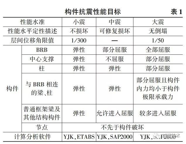 【案例解析】超高层钢结构减震设计与分析