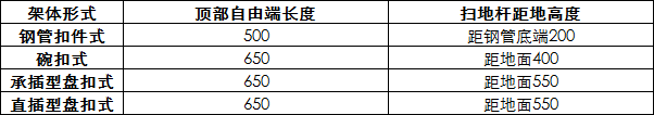 【行业知识】四种常用脚手架：扣件式、碗扣式、承插型盘扣式、承插型轮扣式技术对比