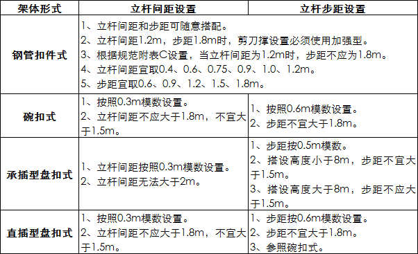 【行业知识】四种常用脚手架：扣件式、碗扣式、承插型盘扣式、承插型轮扣式技术对比