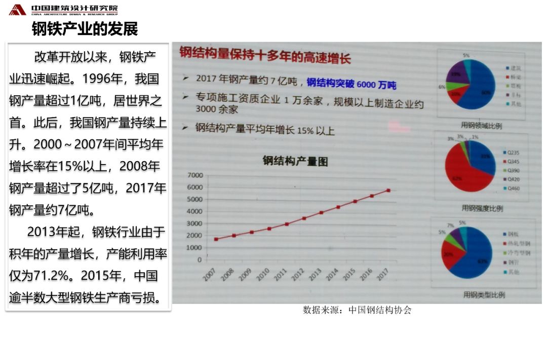 【行业专家】张守峰： 钢结构住宅三板技术体系研究